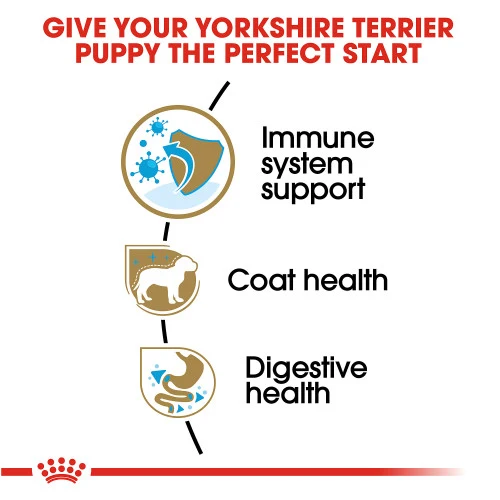 Royal Canin Yorkshire Terrier Puppy Dry Dog Food, 2.5 lb. - Image 3