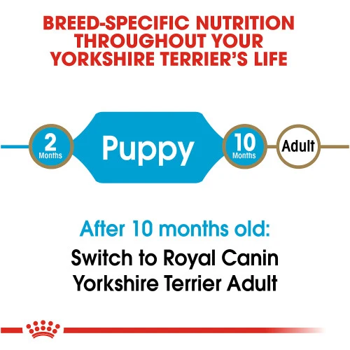 Royal Canin Yorkshire Terrier Puppy Dry Dog Food, 2.5 lb. - Image 4